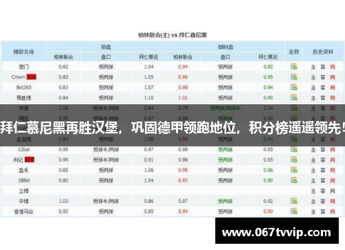 拜仁慕尼黑再胜汉堡，巩固德甲领跑地位，积分榜遥遥领先！